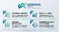 SweetLeap株式会社、新ASP「Adnova（アドノバ）」で広