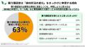 介護保険の申請は「必要になってから」が63％。未認定