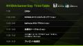 NVIDIA、esports Style UENOで「NVIDIA Gamer Day 202