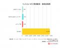 【調査レポート】2026年WBCのYouTube視聴動向を分析