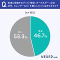 鉄道に興味がある人の約半数が鉄道グッズを購入！人気