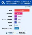 中学受験は“特別”から“現実的選択肢”へ、約4割が経験