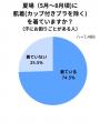 1万人への調査で判明した「汗ジミ悩み」に応える汗ジ