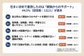 【出産後の住まい、どう決める？】回答者300人アンケ