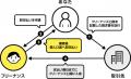 日本初のフリーランス・個人事業主向けファクタリング