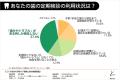 【ミドル世代の歯科受診調査】約4割が「痛い時しか歯