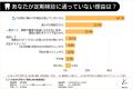【ミドル世代の歯科受診調査】約4割が「痛い時しか歯