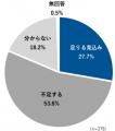 能登半島地震の教訓から誕生「臭わない感染予防型 仮 能登半島地震の教訓から誕生「臭わない感染予防型 仮