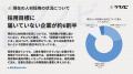 【建設業の人材採用に関する調査】応募数不足が最大の