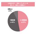 「男性へのプレゼント」に関する調査結果|「何がいい 「男性へのプレゼント」に関する調査結果|「何がいい