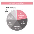 「男性へのプレゼント」に関する調査結果|「何がいい 「男性へのプレゼント」に関する調査結果|「何がいい