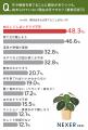 花や植物を育ててよかったこと1位は「癒し・リラック
