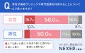 【50代以下の男女に調査】男性が健康や見た目に気を遣