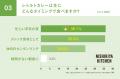 春の新生活、引越し直後に自炊できる人はわずか18.5% 春の新生活、引越し直後に自炊できる人はわずか18.5%