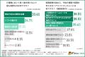 【介護職の転職のリアル】転職理由の1位は「給与・待 【介護職の転職のリアル】転職理由の1位は「給与・待