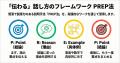 結論から話す習慣を定着させ、説明の質を向上させる「 結論から話す習慣を定着させ、説明の質を向上させる「