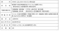 ミサワホームと合人社計画研究所、マンション管理の合 ミサワホームと合人社計画研究所、マンション管理の合