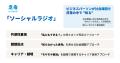 大企業のビジネスパーソンと社会課題の現場をつなぐ「 大企業のビジネスパーソンと社会課題の現場をつなぐ「