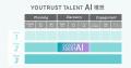 株式会社YOUTRUST、日本初の自律型スカウトAI機能「ス