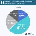 【意識調査】人口減少・高齢化がマンション価格に「影