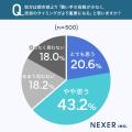 【意識調査】人口減少・高齢化がマンション価格に「影