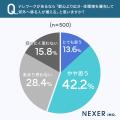 【意識調査】人口減少・高齢化がマンション価格に「影