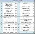 「一人飲み」は“主流”として定着したのか?約4人に1人 「一人飲み」は“主流”として定着したのか?約4人に1人