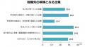 入社1年目社員のキャリア満足度調査～元「キャリタス