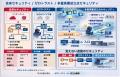 世界最強セキュリティーの可能性　ゼロトラストutf-8