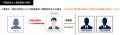 高く、早く、安心な不動産仲介！ミライアス株式会社の