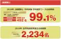 建設関連の資格スクール!日建学院が日本マーケティン 建設関連の資格スクール!日建学院が日本マーケティン