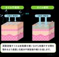大人肌のための美容オイル。竹本油脂株式会社の「ピュ 大人肌のための美容オイル。竹本油脂株式会社の「ピュ