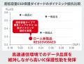 10Gbps超の高速I/Fに対応するESD保護ダイオードを開発 10Gbps超の高速I/Fに対応するESD保護ダイオードを開発