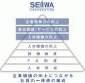 生和コーポレーション株式会社が、建築・不動産会社で