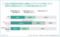 【就活セクハラ実態調査(続報)】新卒就活者の41.0%が