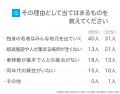 「田舎は出会いがない」と感じる人は81.00％｜車が必
