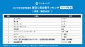 「ワンキャリア 就活人気企業ランキング【エリア別編