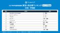 「ワンキャリア 就活人気企業ランキング【エリア別編