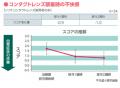 高分子コンドロイチン※1を1%配合した一般用目薬「V 高分子コンドロイチン※1を1%配合した一般用目薬「V
