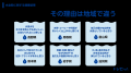【トレビーノ(R)|水と水道水に関する全国意識調査】 【トレビーノ(R)|水と水道水に関する全国意識調査】