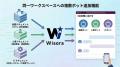 AIボットサービス「Wisora」、Slack連携を強化 同一 AIボットサービス「Wisora」、Slack連携を強化 同一