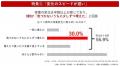 生活に大きな変化がない女性の8割*がじわじわ太る“じ