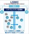 リチウムを低環境負荷で高純度・高効率で回収・循環さ リチウムを低環境負荷で高純度・高効率で回収・循環さ