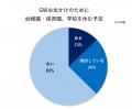 GWの平日休み約4割が検討 お出かけで学校や園を休む GWの平日休み約4割が検討 お出かけで学校や園を休む