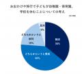 GWの平日休み約4割が検討 お出かけで学校や園を休む GWの平日休み約4割が検討 お出かけで学校や園を休む
