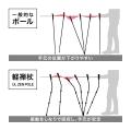「歩くが、軽くなる。」“くの字型”トレッキングポール