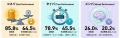 「コスパだけじゃない」生活者が重視する3つの“パフォ