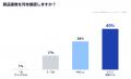 アパレルEC利用者の64%が「画像のせいで購入を迷った