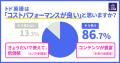 【子ども向け英語学習アプリ「トド英語」顧客満足度調