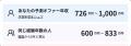 LAPRAS、「年収分析」をリニューアル、自身の市場感と